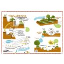 Gerlach, Angela - Von Bäumen, Blüten und Büchern (8) Permakultur - Von der Natur lernen und nachhaltige Kreisläufe schaffen. Eine Anleitung in Bildern (HC)