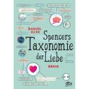 Allen, Rachel - Spencers Taxonomie der Liebe (HC)